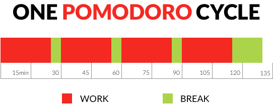 chu-ky-lam-viec-pomodoro